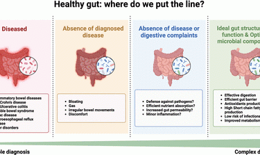 gut micro-biome & digestive resilience
